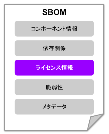 SBOMの構成図