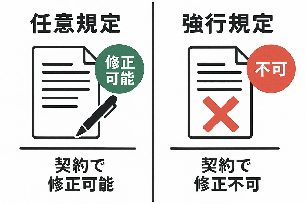 任意規定と強行規定の対比