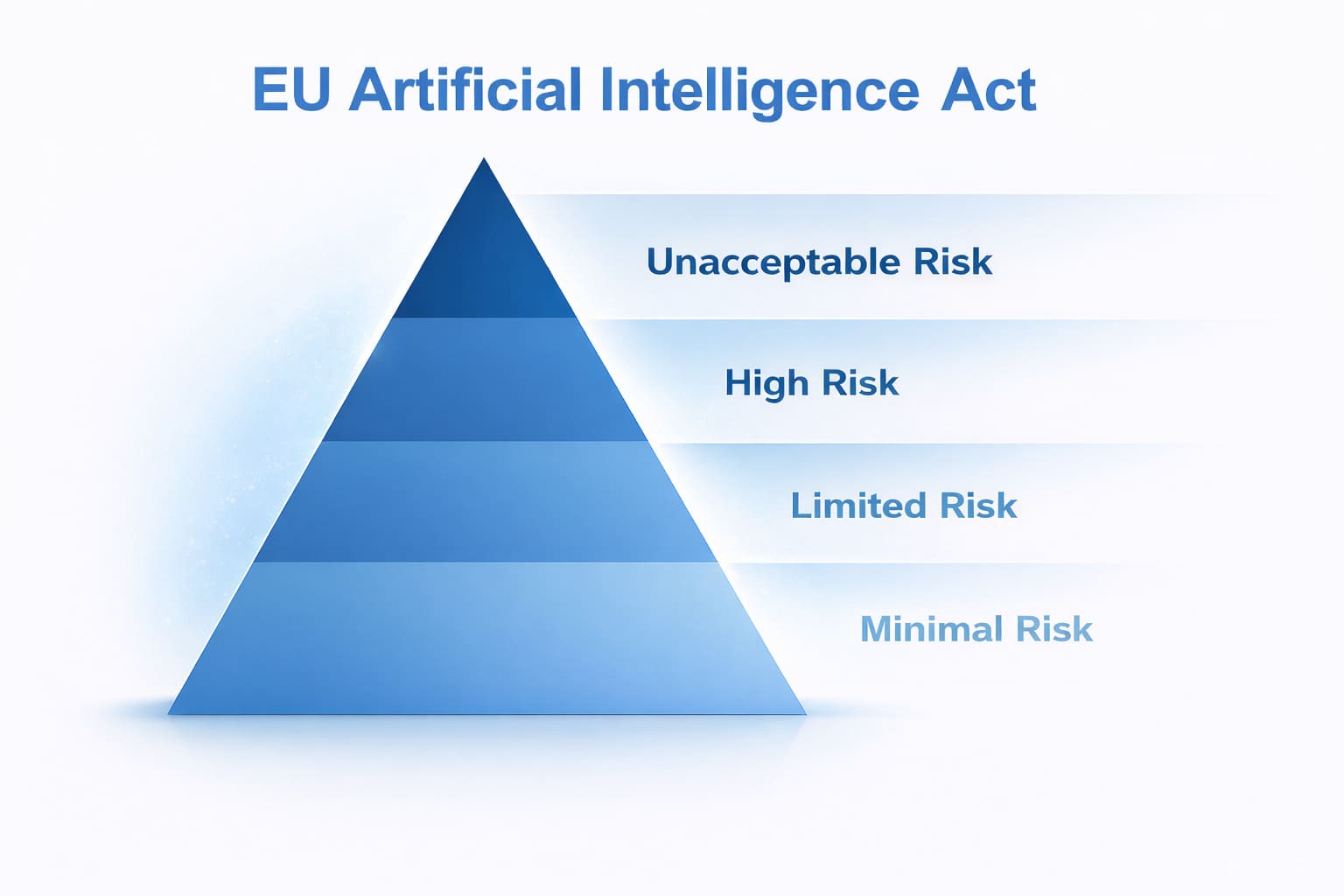 欧州AI法の概要