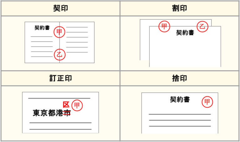 契約書における各種押印