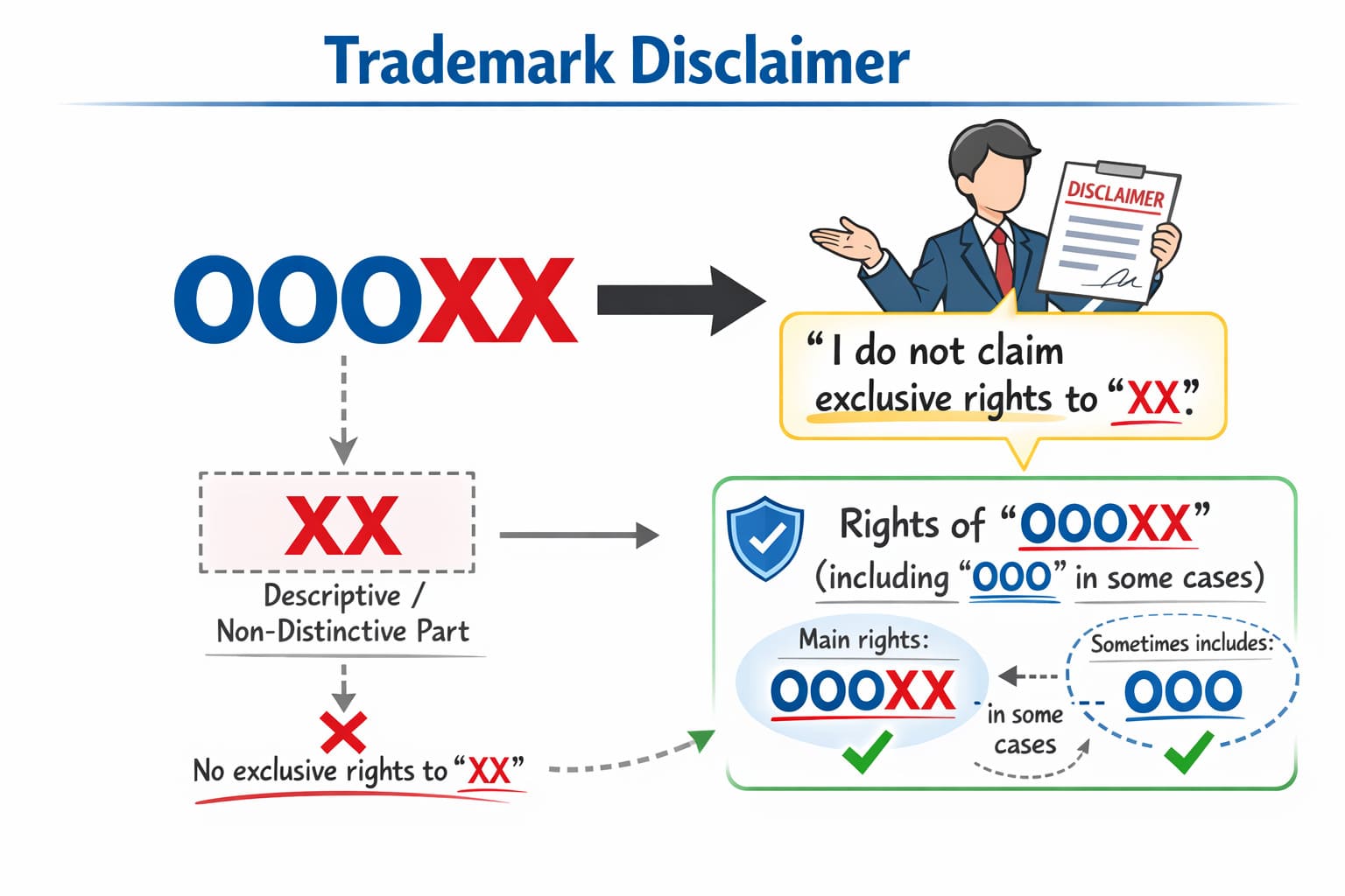 商標登録出願のディスクレーム制度