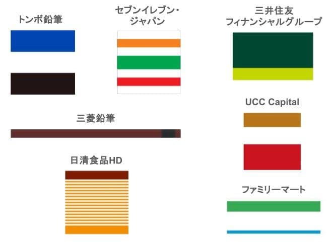 色彩のみからなる商標の例